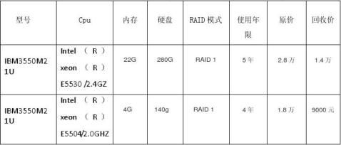 关于服务器价值的说法