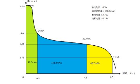 锂电池测试报告