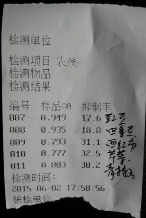 【蔬菜水果农药残留检测报告】蔬菜水果农药残留检测报告精选八篇