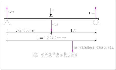 混凝土实验报告副本