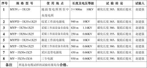 阻燃電纜試驗報告