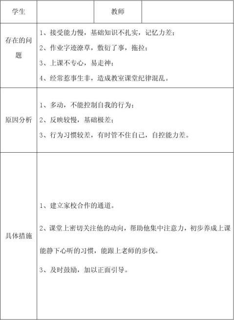 学生个案分析表 范文118