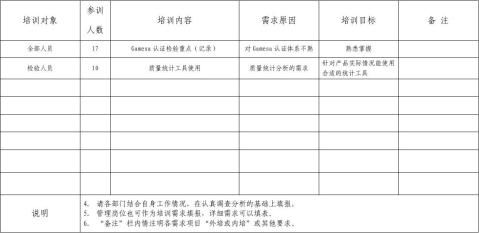 20xx年品管部培训需求计划最终版