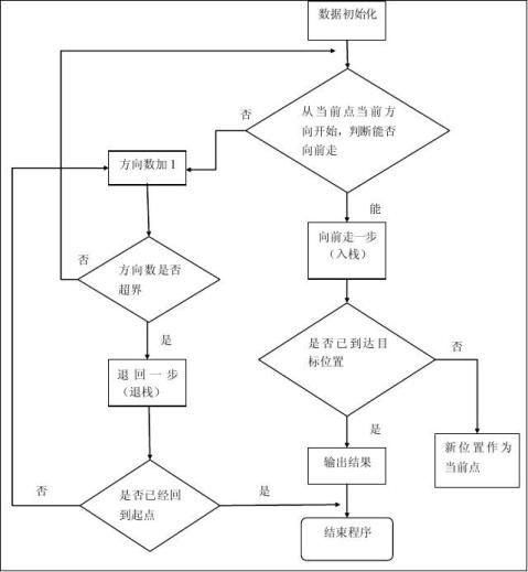 物理实验报告英文版 范文118