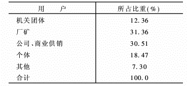 检查报告书填写范例 范文118