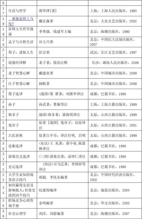 最新很重要的豆瓣读书1400字 范文118