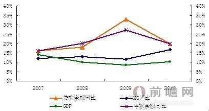 20xx年中国银行业现状及其前景预测分析