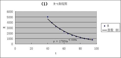 非平衡电桥测量热敏电阻的温度系数