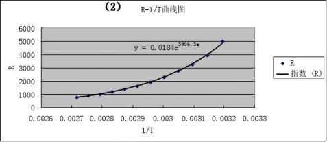 非平衡电桥测量热敏电阻的温度系数