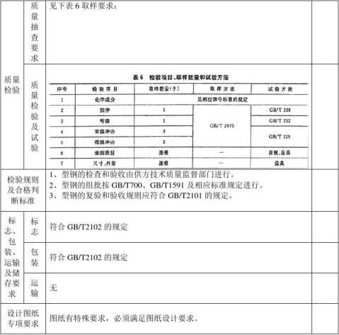 【热镀锌钢管检验报告】热镀锌钢管检验报告精选八篇_范文118