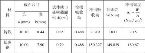 【冲击试验实验报告】冲击试验实验报告精选八篇_范文118