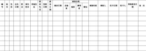 传染病报告登记表八篇 范文118