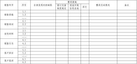 内控缺陷整改情况统计表