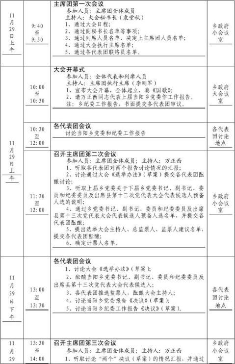 党代会会议须知