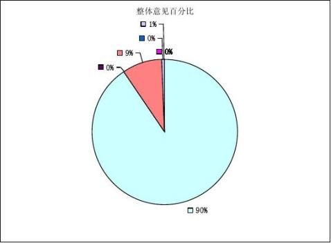 北川县灾后重建5周年调研报告