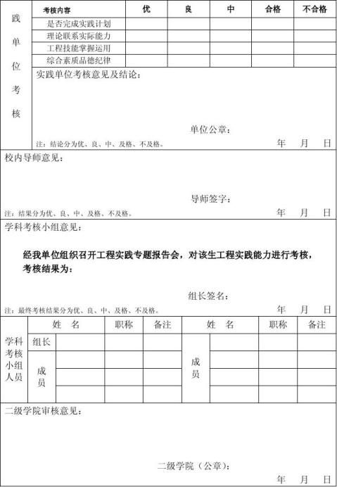 黑龙江科技学院全日制硕士研究生工程实践总结报告