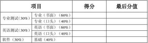 钣金工艺工程师面试题目kb体育(图1)