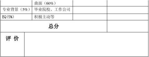 钣金工艺工程师面试题目kb体育(图2)