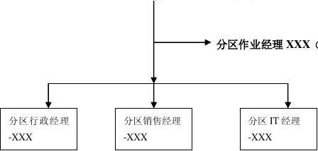 XXXXXX国际快递公司突发事件应急预案