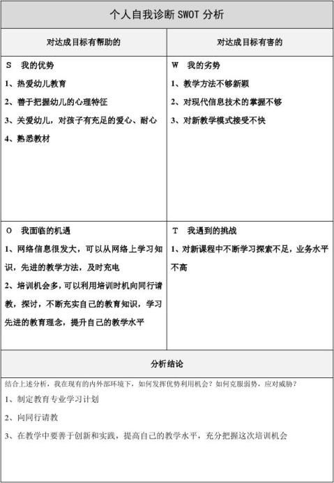 任务表单 个人自我诊断swot分析表 范文118