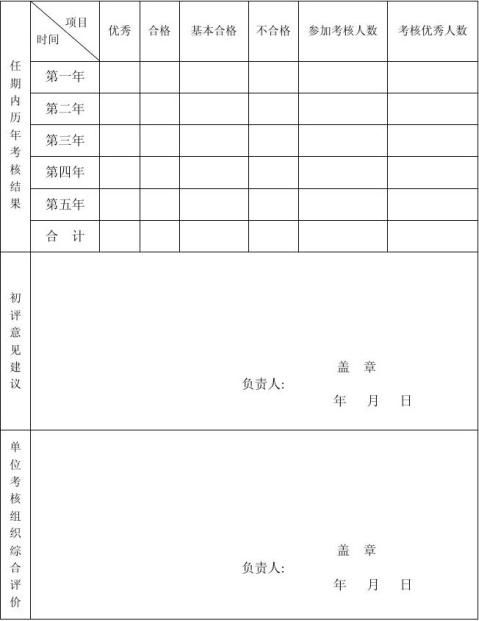 专业技术人员年度考核登记表 范文118