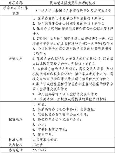 民辦幼兒園會(huì)被國(guó)家收購(gòu)嗎 (民辦幼兒園會(huì)轉(zhuǎn)成公辦幼兒園嗎)