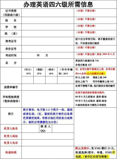 英语四六成绩单表格2 700字 范文118