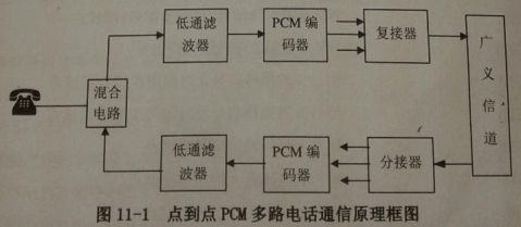 pcm编译码实验报告