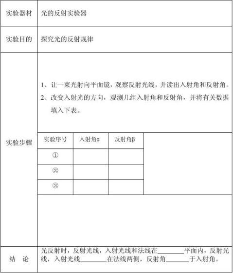 探究光的反射规律实验报告 探究光的反射规律实验报告精选八篇 范文118