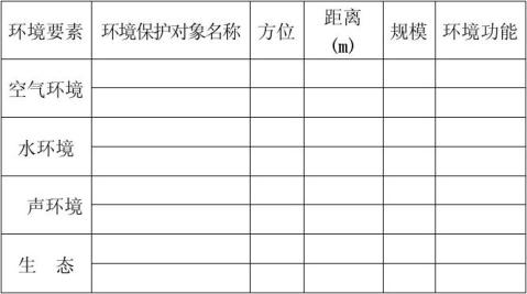 江苏省建设项目环境影响报告表主要内容编制要求试行