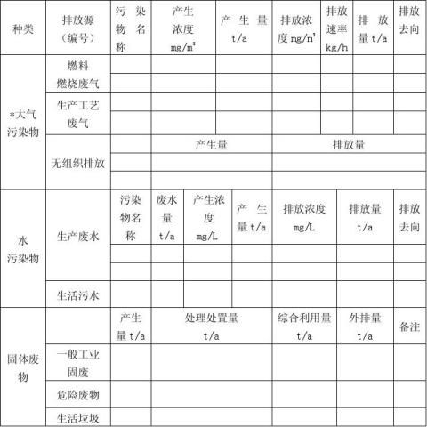 江苏省建设项目环境影响报告表主要内容编制要求试行