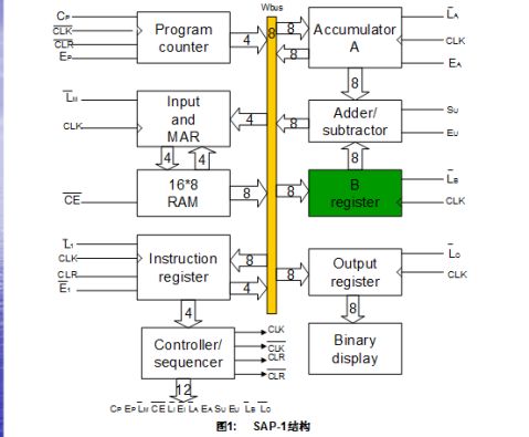 探究CPU程序在Step7中的加载过程与功能 (研究cpu)