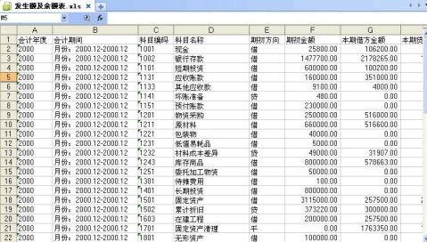 會(huì)計(jì)實(shí)習(xí)遇到的問(wèn)題