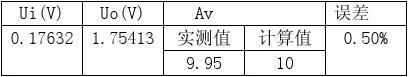 电子实验报告二集成运算放大器的基本应用