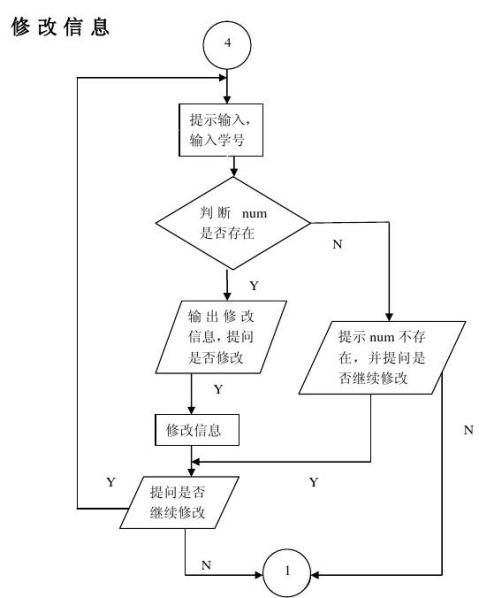 c语言学生信息管理系统课程设计报告(8100字)