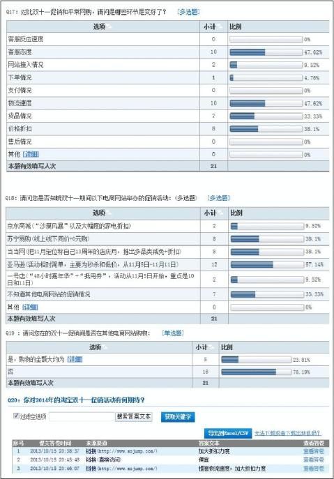 余下全文篇二:问卷调查分析报告《关于大学生对广东政策