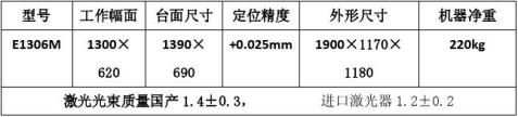 激光切割机加工实验报告-实验