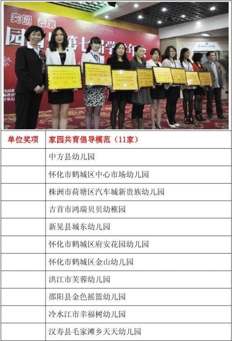 湖南省幼儿园园长第七届学术年会颁奖名单