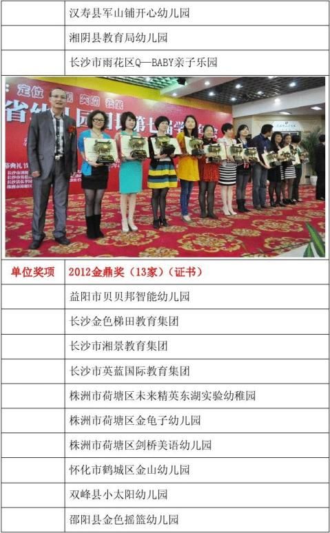 湖南省幼儿园园长第七届学术年会颁奖名单