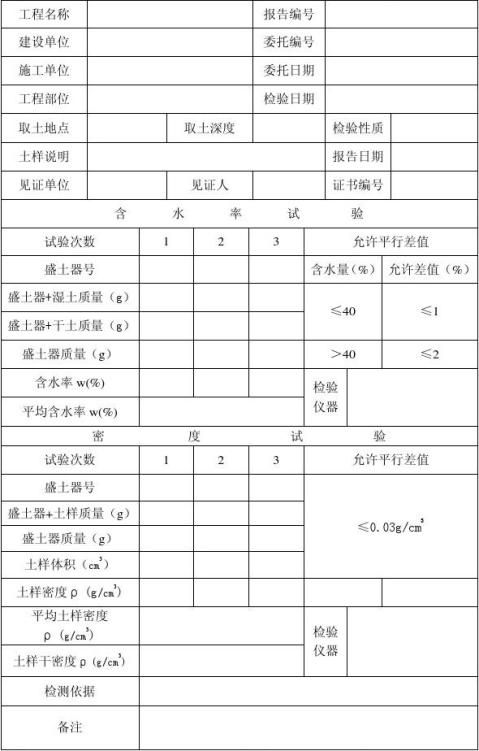 篇三:土方回填检测报告xx建筑工程质量监督检测站回填土试验检测报告