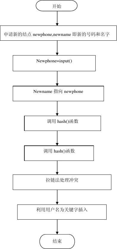 数据结构实验四哈希表及其查找(5900字)