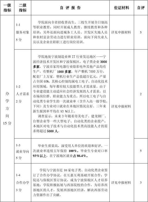 繤Զʵѵ1