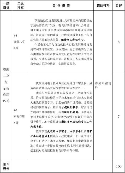 繤Զʵѵ1