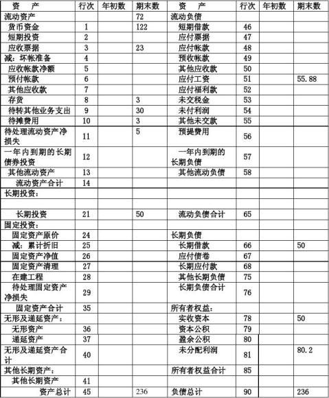 春晖计划意向书(800字)