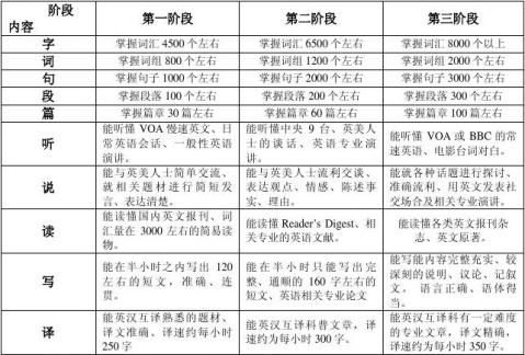 英语学习计划与目标 英语学习计划与目标精选八篇 范文118