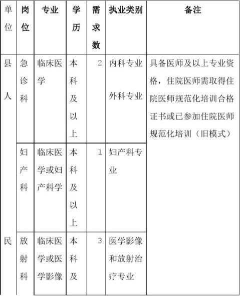 浦江人才网20xx金华浦江县卫生系统事业单位招聘计划表岗位表职位表