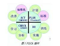 PDCA循环学习资料
