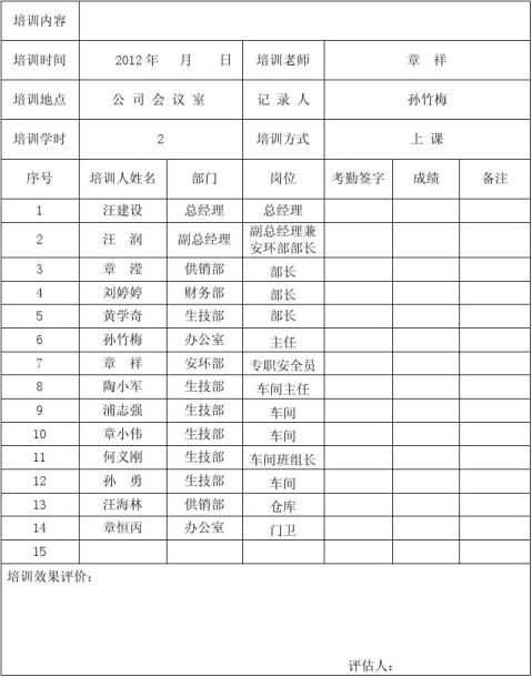 9 操作规程培训学习记录表 范文118