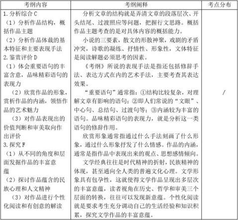 小说阅读专题 15篇教师版 390字 范文118