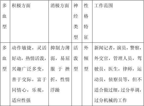 广东省第六届大学生职业规划大赛演讲稿3